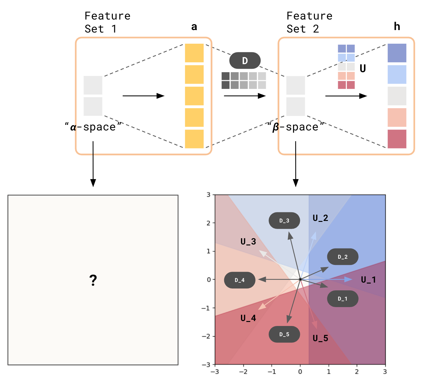 Two Layer MLP Latent Space